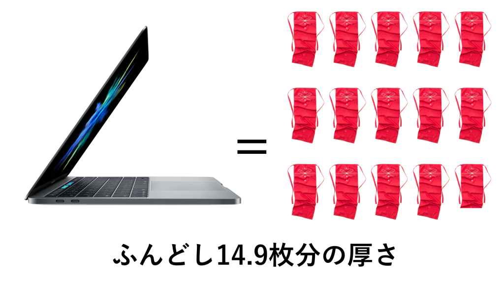 ふんどし14枚分の厚さ